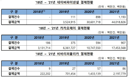 (자료: 국민의힘 윤창현 의원실)
